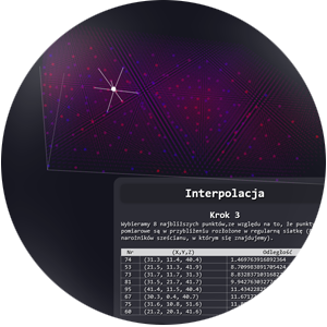 Interpolacja 3D IWD
